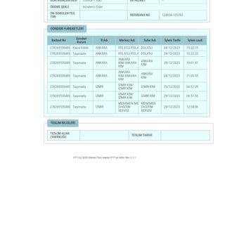 PTT Kargo Menemen PTT Şubesi
