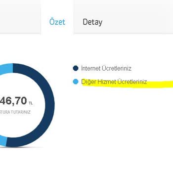 Superonline İnternet Mağduriyeti Ve En Kısa Sürede Nasıl Kurtulurum