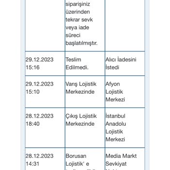 Media Markt Ücret İademi Yapmıyor (Malda Yok Parada! )
