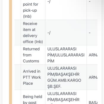 PTT Kargo Yurt Dışından Gelen Paket
