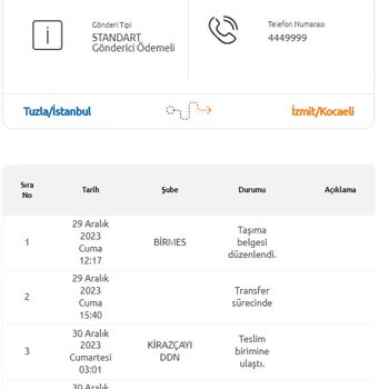 Kargo Teslimatı Geciken Yurtiçi Kargo Şikayeti