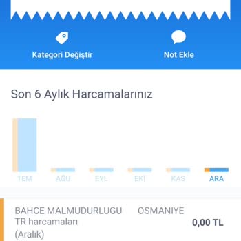 Adana Vergi Dairesi Başkanlığı Yanlış Ödeme Yapmışım