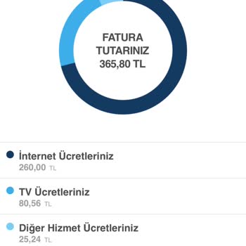 TV+ Üyelik Ücreti Sürprizi