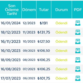 Türk Telekom Ev İnterneti Kontrolsüz Fatura Artışı