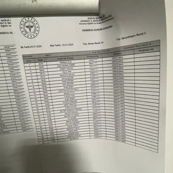 Aksaray Üniversitesi Eğitim Ve Araştırma Hastanesi Randevuya Saatinde Çağırılmaması