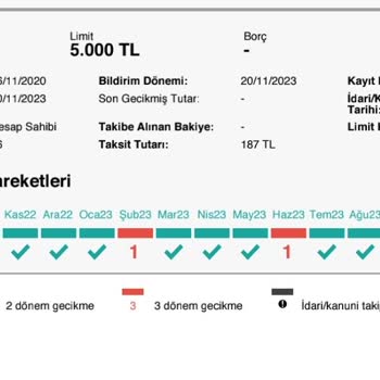 Fibabanka Findeks'e Hatalı Bildirimi Yapıyor