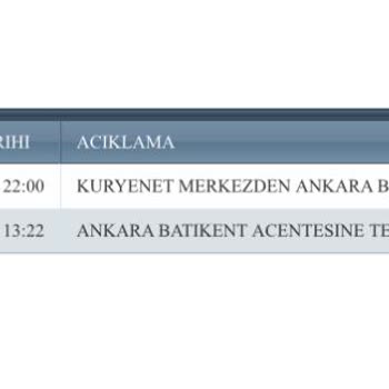 Kuryenet Kredi Kartı Teslimatında Yaşanan Gecikme Ve Müşteri Hizmetleri Sorunları
