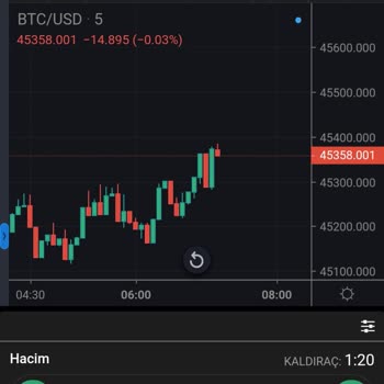 TC-Globals (trade.tc-globals.com) Paramı Vermiyor