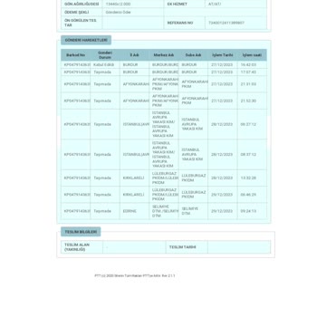 PTT Kargo Kargo Teslim Edilmedi
