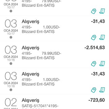 Garanti BBVA Hesabımdan İznim Dışında Alışveriş