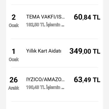 VakıfBank Kredi Kartı Kullanım Ücreti
