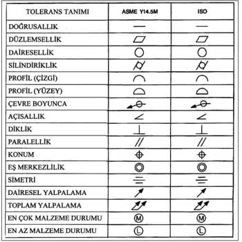 Teknosa Kullanılmış Ürün Hayal Kırıklığı