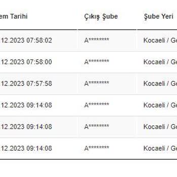 IKEA Ürünü Gelmiyor, Bilgi De Vermiyor.