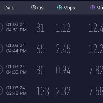 Netspeed Çözülmeyen Hız Problemi