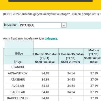 Shell İstasyonunda Fiyat Farkı Sorunu!
