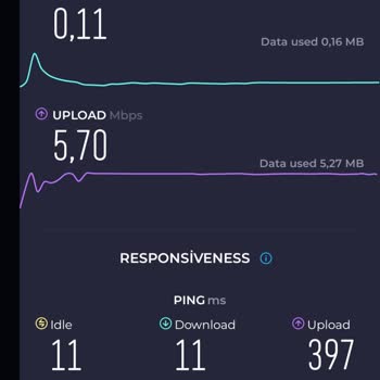 Türk Telekom Ev İnterneti Hız Problemi Ve Teknik Destek Yetersizliği