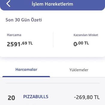 Yemeksepeti Çevrimiçi Siparişte Fazla Ücret Tahsilatı Ve İlgisizlik Sorunu