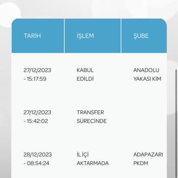 PTT Kargo Kargo Süresi Mağduriyeti