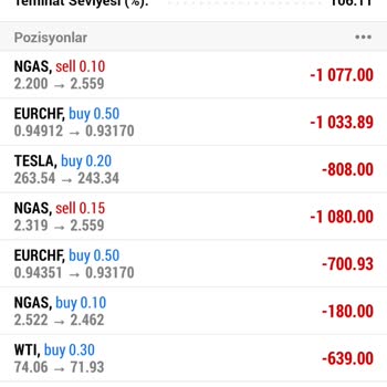 Winvest BROKERS Paranıza Yazık Etmeyin