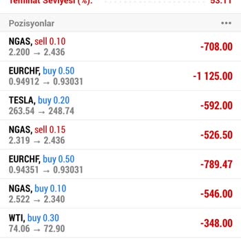 Winvest BROKERS Paranıza Yazık Etmeyin