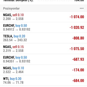 Winvest BROKERS Paranıza Yazık Etmeyin