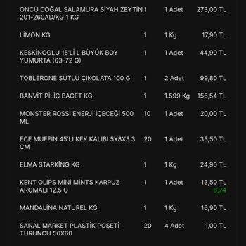 Migros Sanal Market Eksik Ürün Teslimatının Israrla Yapılmaması