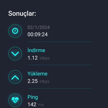 TurkNet Performans Hayal Kırıklığı
