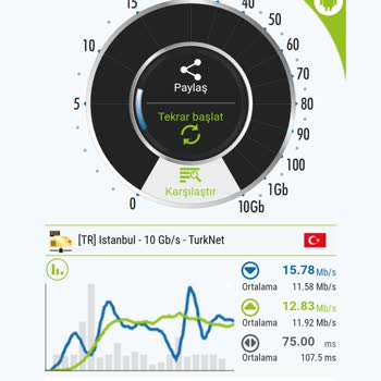 TurkNet Performans Hayal Kırıklığı