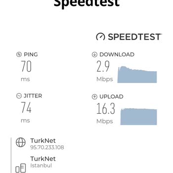 TurkNet Performans Hayal Kırıklığı