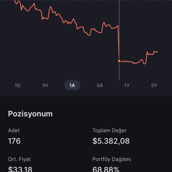 Midas Kaldıraçlı Borsa Yatırım Fonu