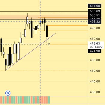 Midas Kaldıraçlı Borsa Yatırım Fonu