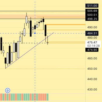 Midas Kaldıraçlı Borsa Yatırım Fonu