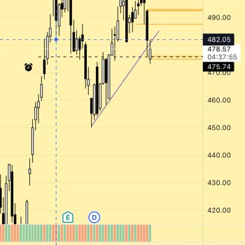 Midas Kaldıraçlı Borsa Yatırım Fonu