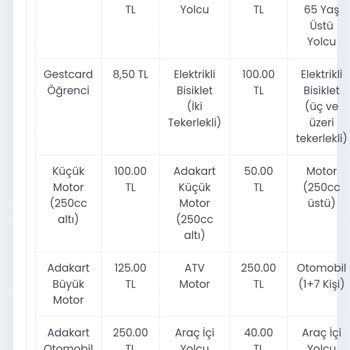 Gestaş'ın %62 Zammı Ve Ulaşım Sektöründeki Adaletsizlik