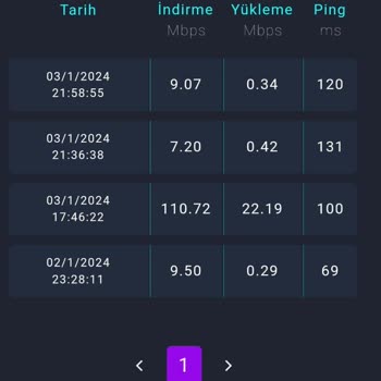 Kablo Net Tutarsız Hız Ve Ping Sorunu