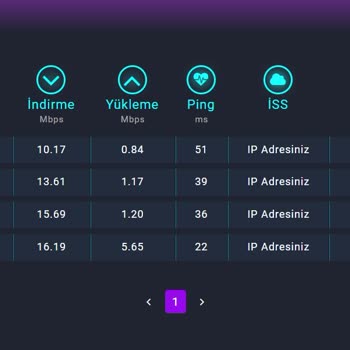 Kablo Net Tutarsız Hız Ve Ping Sorunu