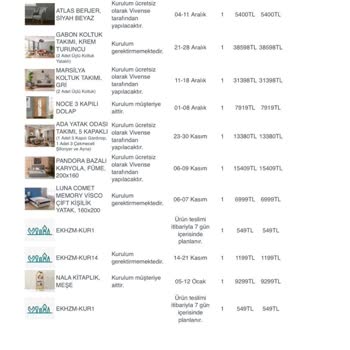 Vivense Teslimat Sürecinde Yaşanan Sorunlar