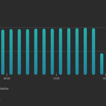 HP Victus Masaüstü Laptop'u