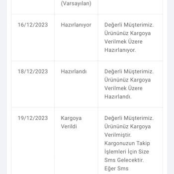 Mondy Shop Mondy Şirketler Grubu Paramı İade Edin