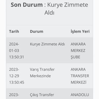 GKN Kargo Şikayet ; Teslimat Yapmıyor