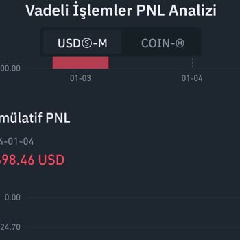 Binance Vadeli İşlemlerde Sistem Hatası Mağduriyeti