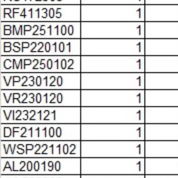 Gaggenau Ürünlerimize Montaj İçin Teknik Ekip Bulamıyoruz!