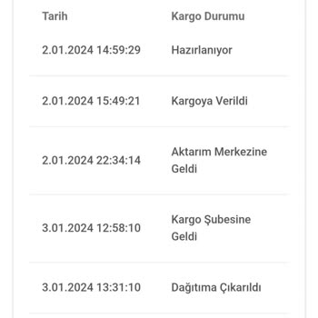 Bir Günde Kargo Siparişim İadesi Ve Kargo Sorunu