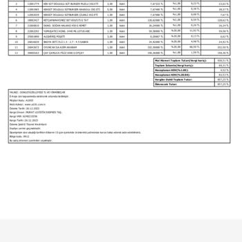 A101 Bebek Oyuncağında Hayal Kırıklığı