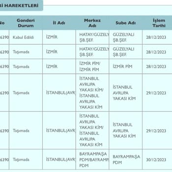 PTT Kargo Bayrampaşa PDM Kargomu Getirmiyor