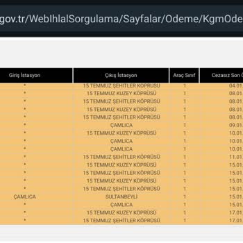 HGS Otoyol Gişelerinde Fazla Ücret Kesintisi Ve İade Talebi