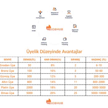 Tbjobhub Yanıltıyor