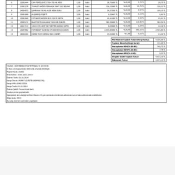 A101 İade Sorunu Ve Mağduriyet
