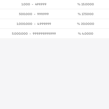 Akbank Günlük Faiz %15!