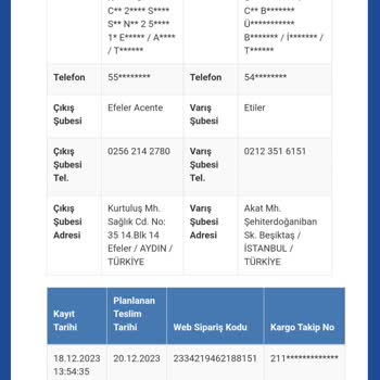 Sürat Kargo İkitelli Aktarma Sorunu